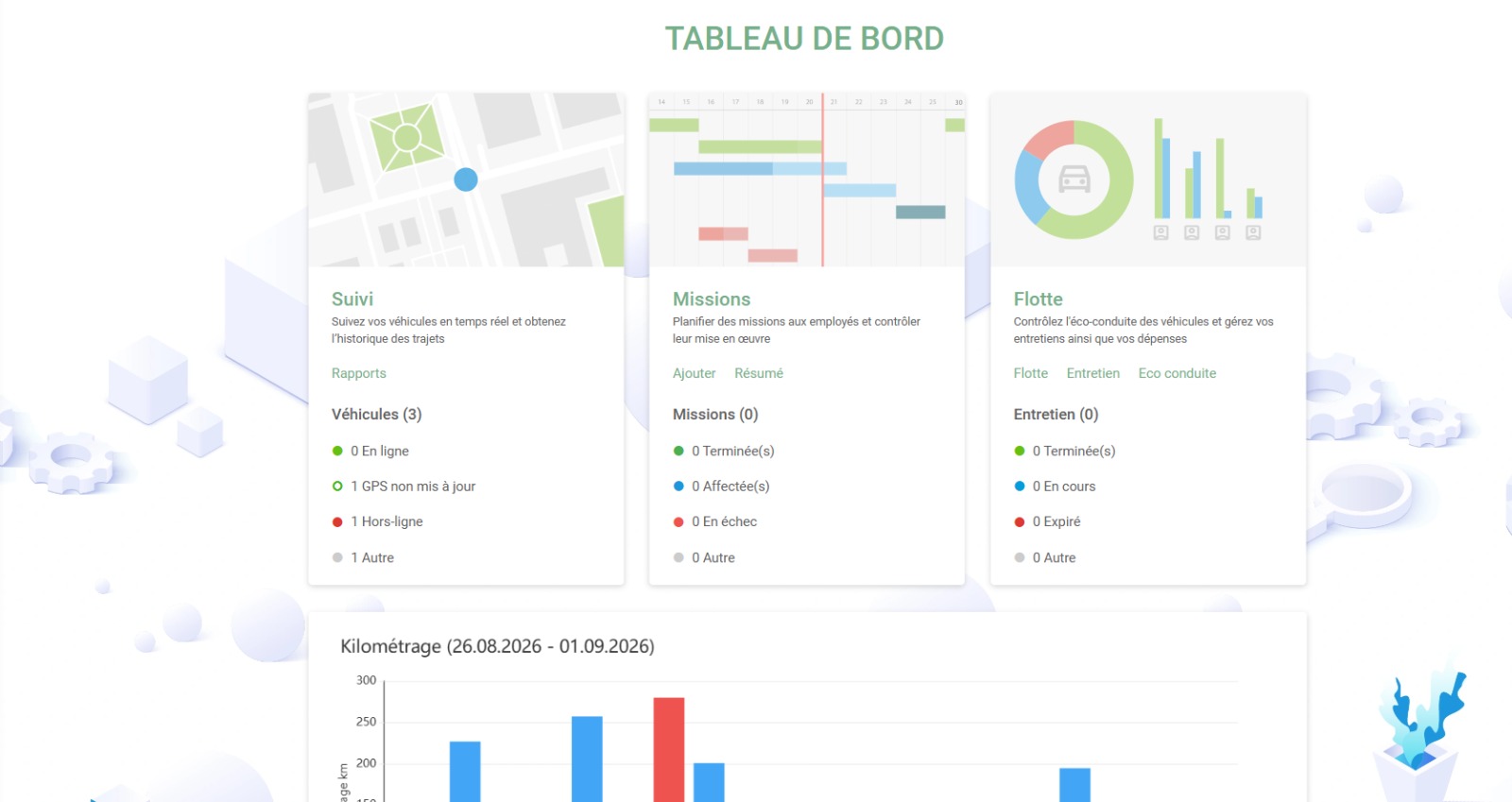 Tableau de bord de suivi de flotte de la plateforme traceur GPS Secure IT
